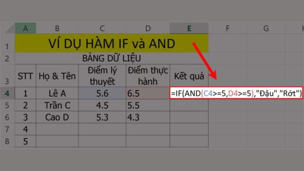 Nhập công thức: =IF(AND(C4→=5,D4→=5),"Đậu","Rớt")