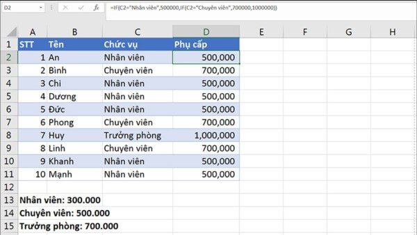 Ví dụ về cách lồng nhiều hàm IF trong cùng 1 công thức