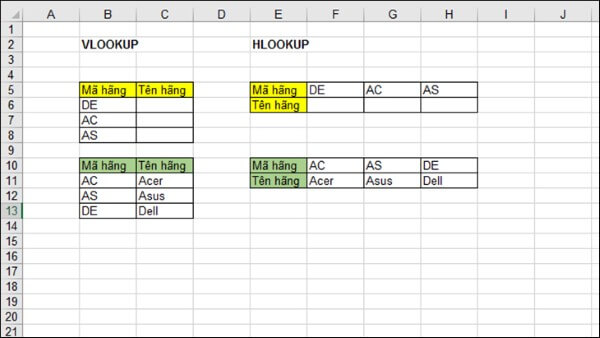 Những lý do nên dùng hàm INDEX MATCH thay VLOOKUP và HLOOKUP