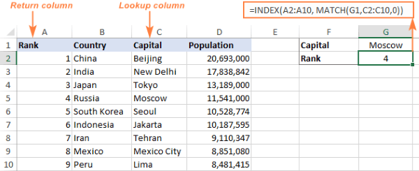 Những trường hợp nên kết hợp hàm INDEX MATCH