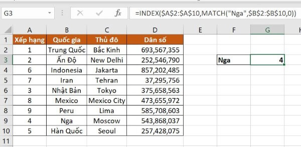 Ví dụ cách kết hợp hàm INDEX + MATCH