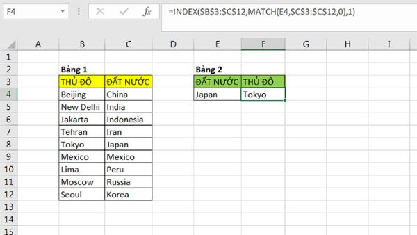 Ví dụ hàm MATCH kết hợp với INDEX