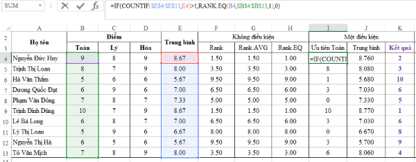 Sử dụng hàm xếp hạng kết hợp điều kiện trong Excel