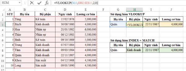 Cách sử dụng các hàm logic trong tính lương thưởng