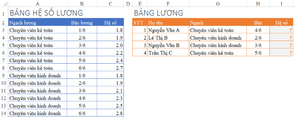 Những lưu ý khi dùng hàm tính lương thưởng trong Excel