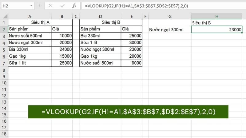 Những trường hợp cần kết hợp VLOOKUP và IF