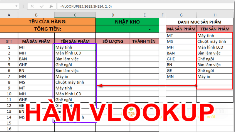 Công thức VLOOKUP thông thường có một số hạn chế nhất định