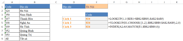 Công thức hàm INDEX