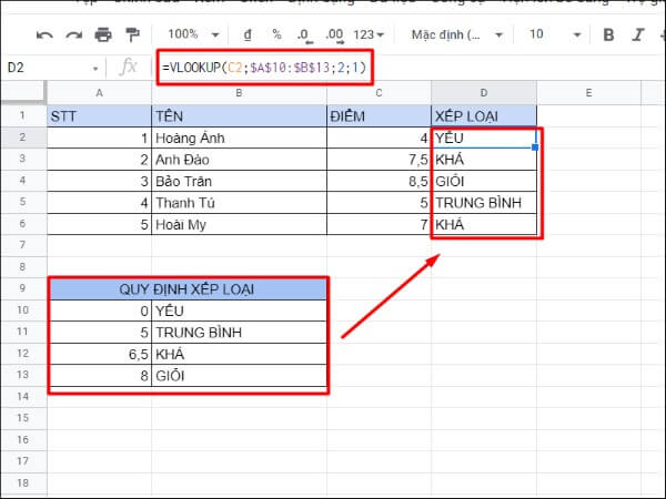 Nhập công thức: =VLOOKUP(C2;$A$10:$B$13;2;TRUE)