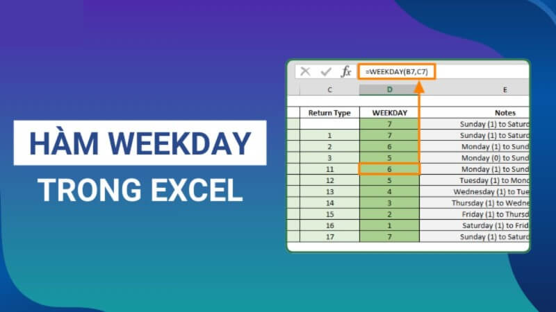Hàm WEEKDAY dùng để xác định thứ của một ngày cụ thể