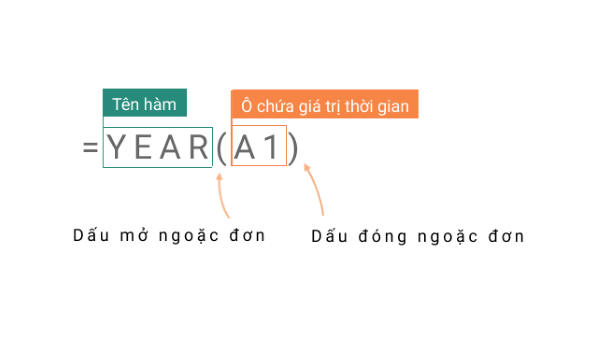 Cú pháp hàm: =YEAR(serial_number)
