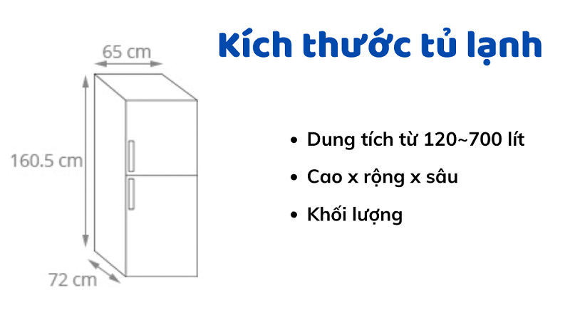 Chi tiết kích thước tủ lạnh 120 lít dành cho gia đình ít người