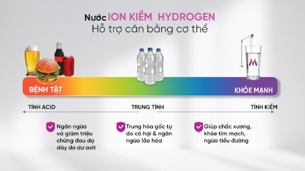 Những phân tích y khoa về lợi ích sức khỏe của nước ion kiềm