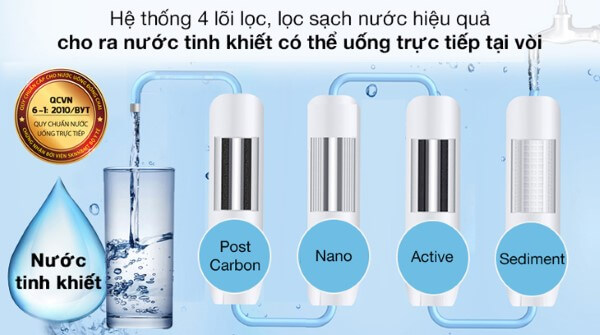 Công nghệ máy lọc nước Nano