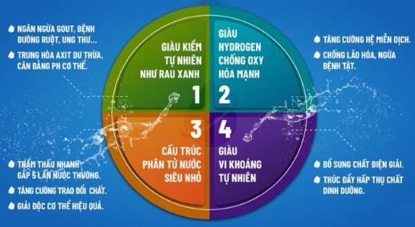 Những tác dụng của nước kiềm đối với cơ thể