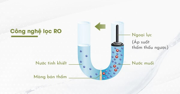 Giải pháp xử lý nước bằng công nghệ màng lọc RO