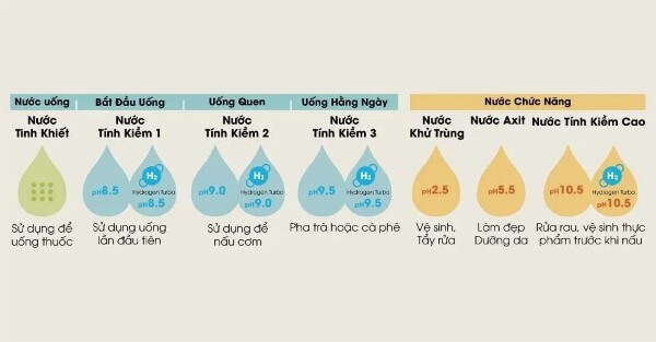 Những chú ý khi đánh giá chỉ số ORP trong nước