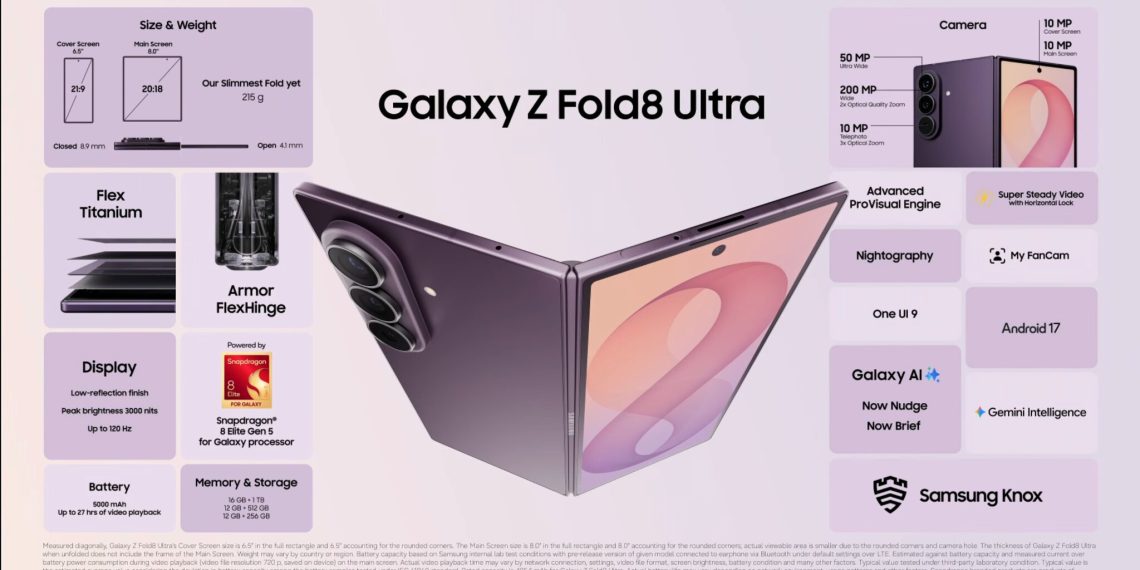 Samsung Galaxy Z Fold 8 Ultra có gì mới? Giá bao nhiêu? Có đáng để nâng cấp?