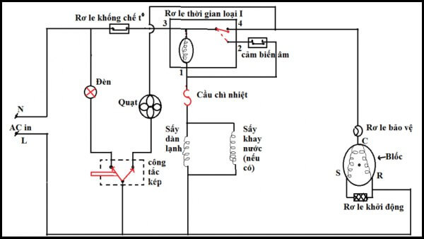 Mô tả chi tiết đường đi dòng điện qua từng linh kiện trong tủ lạnh