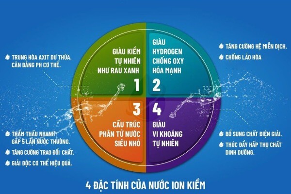 Những tác dụng của nước ion kiềm với sức khỏe