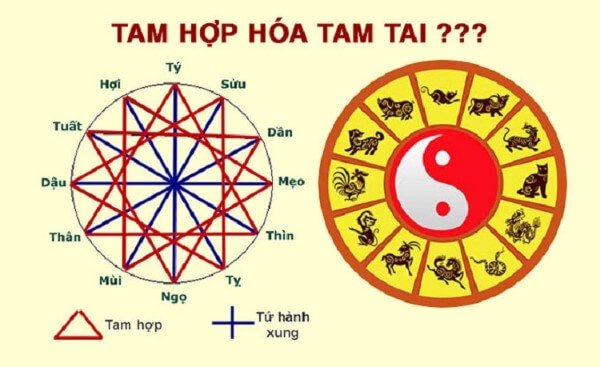 Nguồn gốc khái niệm tam tai từ hệ thống tử vi và phong thủy cổ phương Đông