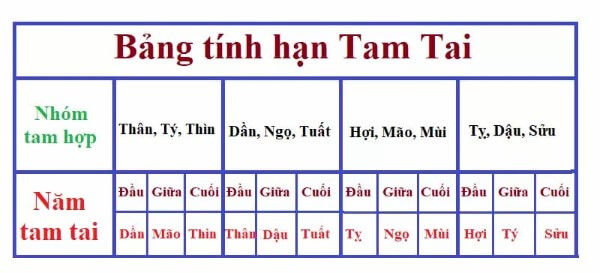 Hướng dẫn xác định năm tam tai theo tuổi
