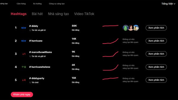 Tính năng khám phá xu hướng của TikTok Creative Center