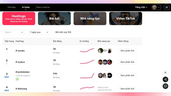 Chọn mục Hashtag để khám phá xu hướng