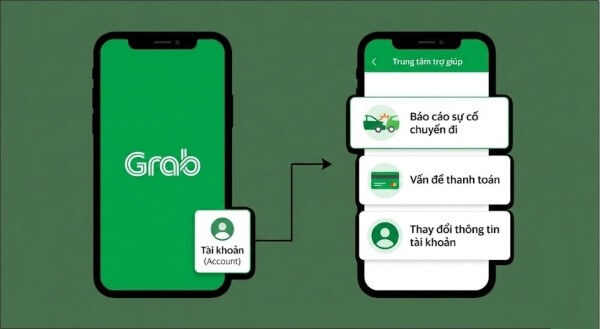 Chọn kênh hỗ trợ chính thức qua ứng dụng Grab