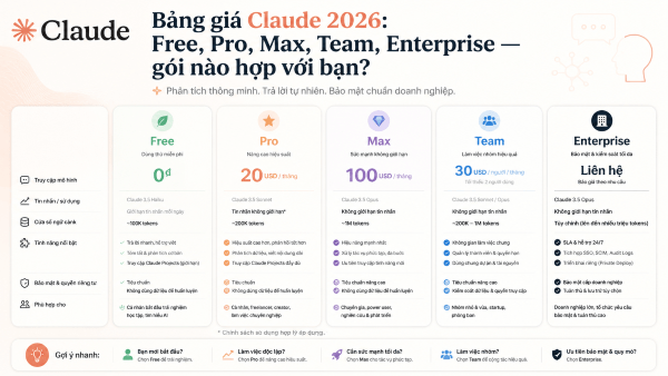 Cập nhật bảng giá Claude mới nhất năm 2026