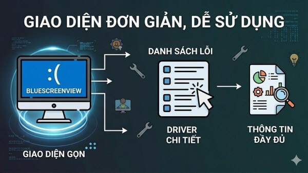 BlueScreenView có giao diện đơn giản nên rất dễ sử dụng