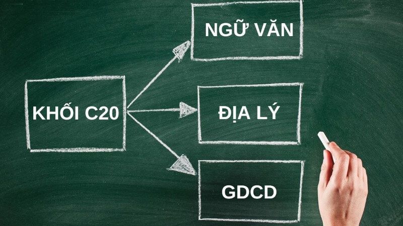 Tổ hợp C20 gồm các môn Ngữ văn, Địa lý và Giáo dục công dân