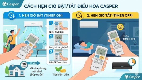 Tính năng hẹn giờ giúp tiết kiệm điện năng đáng kể