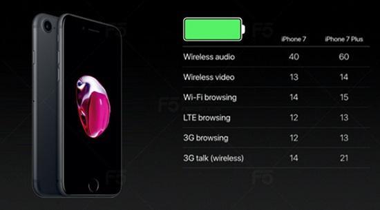 Cấu hình iPhone 7 và iPhone 6s