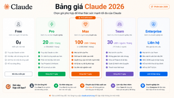 Tham khảo bảng giá đăng ký Claude Pro cập nhật mới nhất