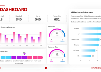Dashboard là gì? Vai trò, phân loại và cách xây dựng dashboard hiệu quả
