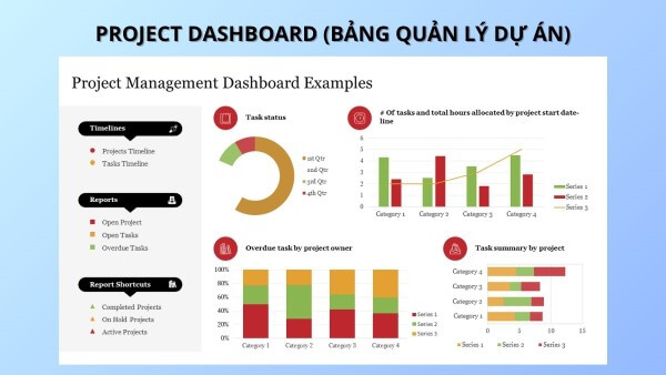 Project Dashboard