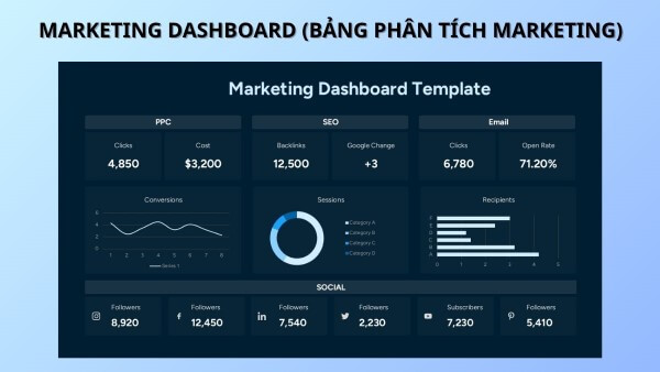 Marketing Dashboard
