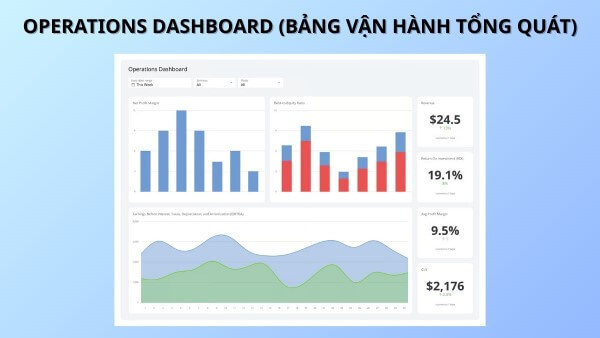 Operations Dashboard