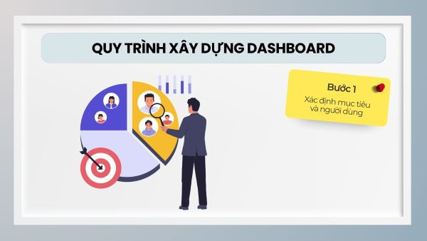 Xác định mục tiêu và đối tượng người dùng