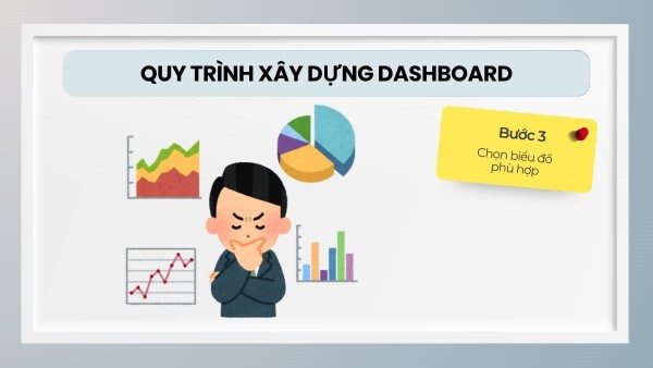 Lựa chọn loại biểu đồ phù hợp