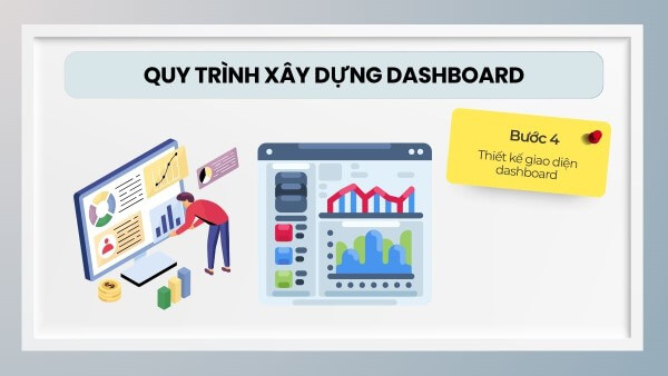 Thiết kế giao diện trực quan