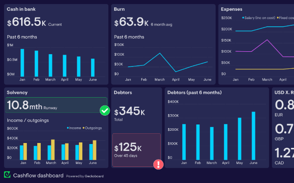 Dashboard hoạt động thông qua kết nối với nhiều nguồn dữ liệu