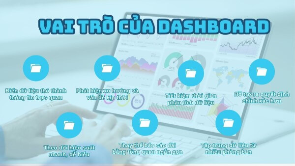 Công cụ Dashboard mang lại nhiều giá trị trong quá trình quản trị