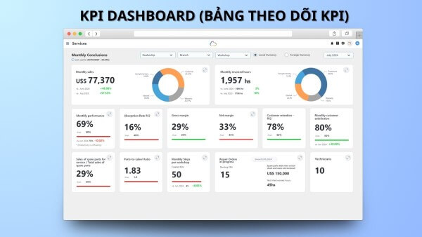 KPI Dashboard