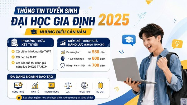 Điểm chuẩn xét theo kết quả kỳ thi đánh giá năng lực của Đại học Quốc gia TP.HCM