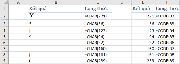Sử dụng kết hợp hàm CHAR với hàm CODE