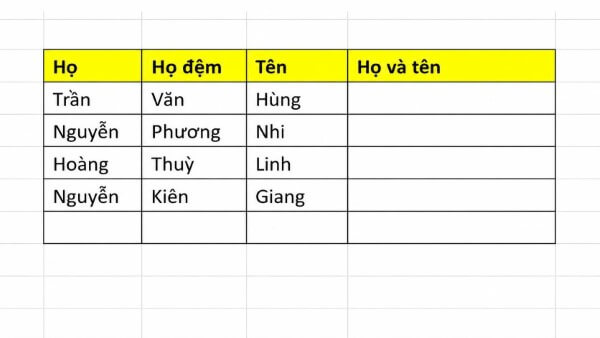 Bảng dữ liệu với Họ, Tên đệm và Tên được tách thành các cột riêng