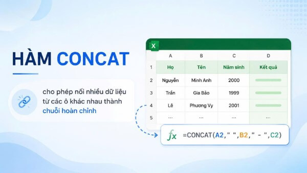 Hàm CONCAT là phiên bản nâng cấp của hàm CONCATENATE