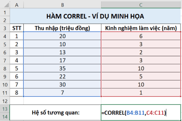 Nhập công thức =CORREL(array1,array2)